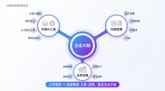 <b>大地缩短了决策周期</b>