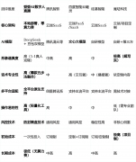 双模子驱动的话术专业且